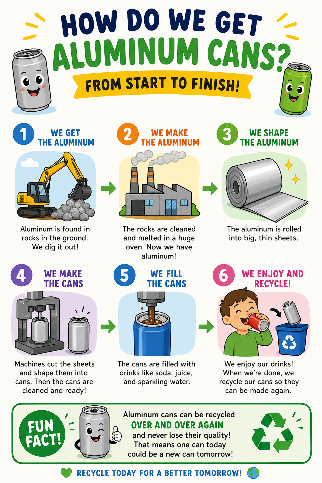 Preview of the aluminium can making infographic